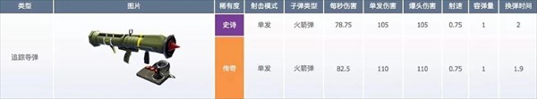 堡垒之夜国际