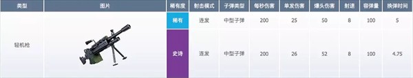 堡垒之夜国际
