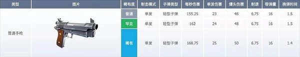 堡垒之夜国际
