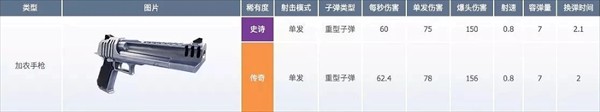 堡垒之夜国际