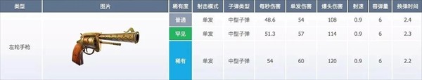 堡垒之夜国际