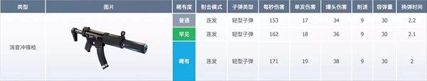 堡垒之夜国际