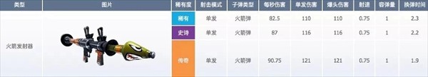 堡垒之夜国际