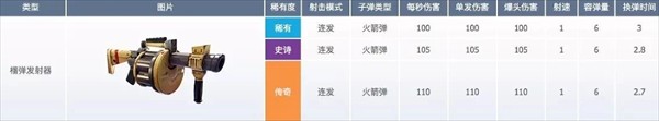 堡垒之夜国际