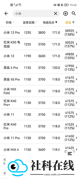手机性能排行榜