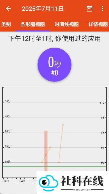 appusage
