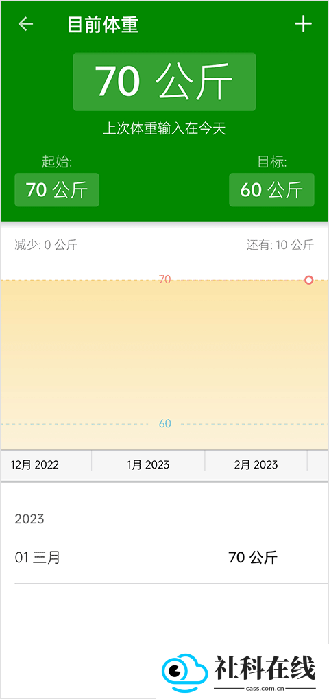 FatSecret app