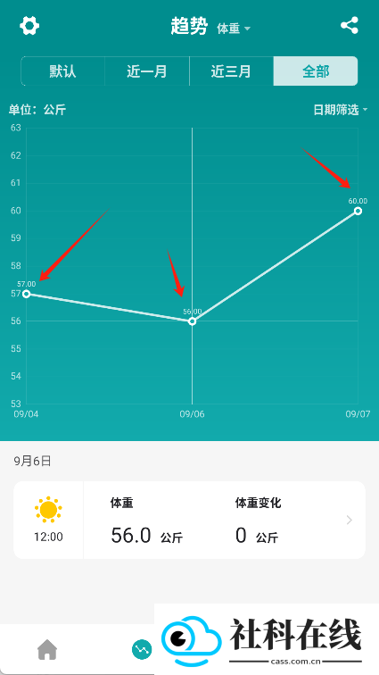 体重日记