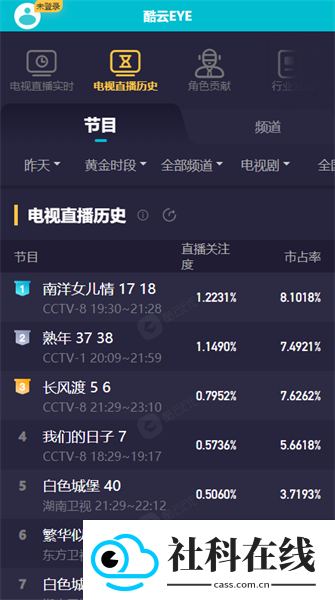 酷云eye实时收视率