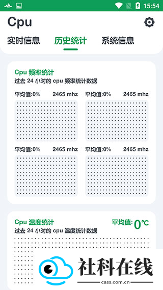 CPU监测(Cpu Monitor)
