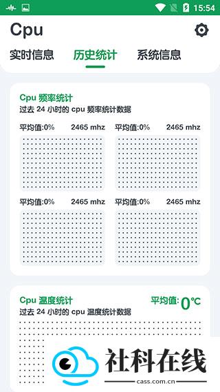 CPU监测(Cpu Monitor)