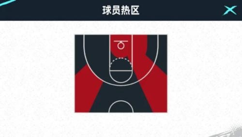 NBA巅峰对决游戏画面