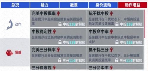 NBA巅峰对决游戏画面
