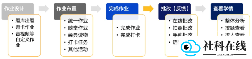 闵智作业