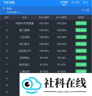 飞常准业内版