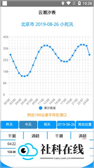 云潮汐表