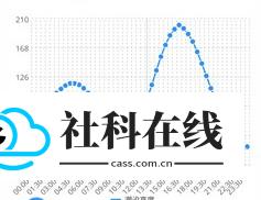 云潮汐表怎么看-1