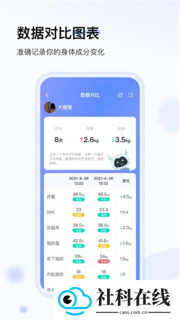 轻牛健康体脂秤app