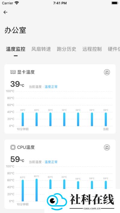 硬件狗狗