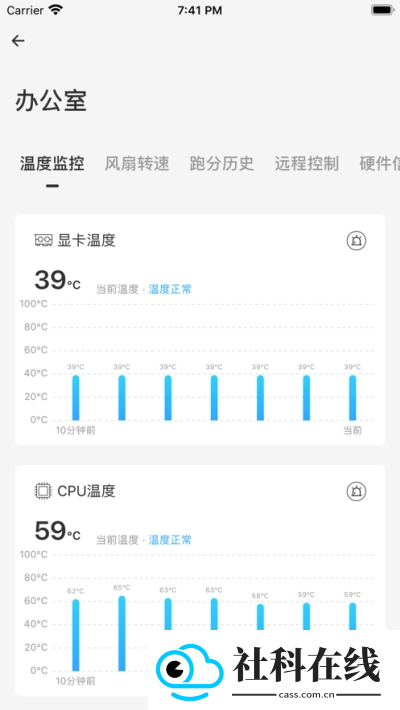 硬件狗狗