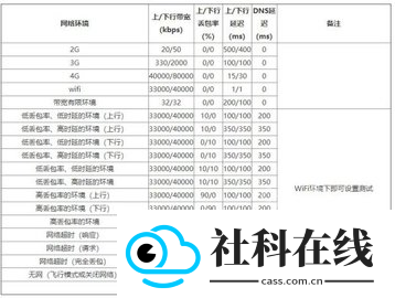 秦始皇弱网