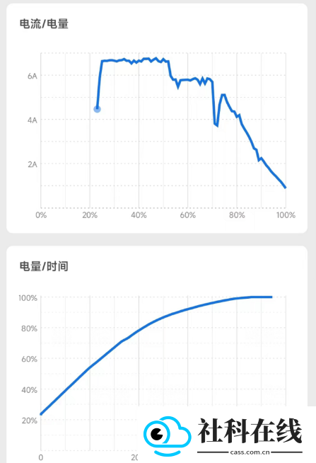 scene软件