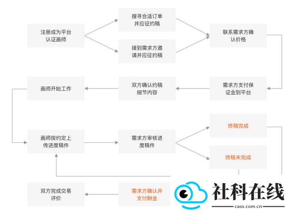 画加app