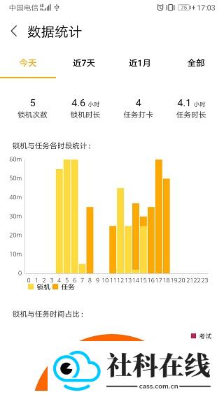 锁机达人