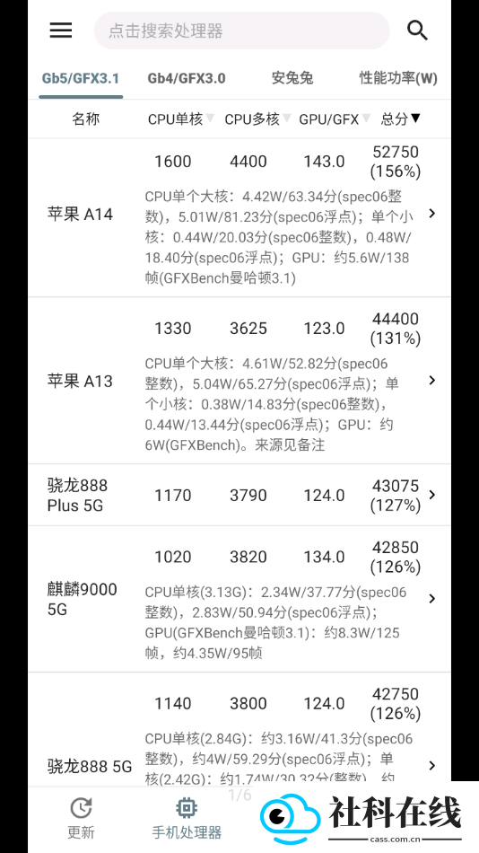 手机性能排行app