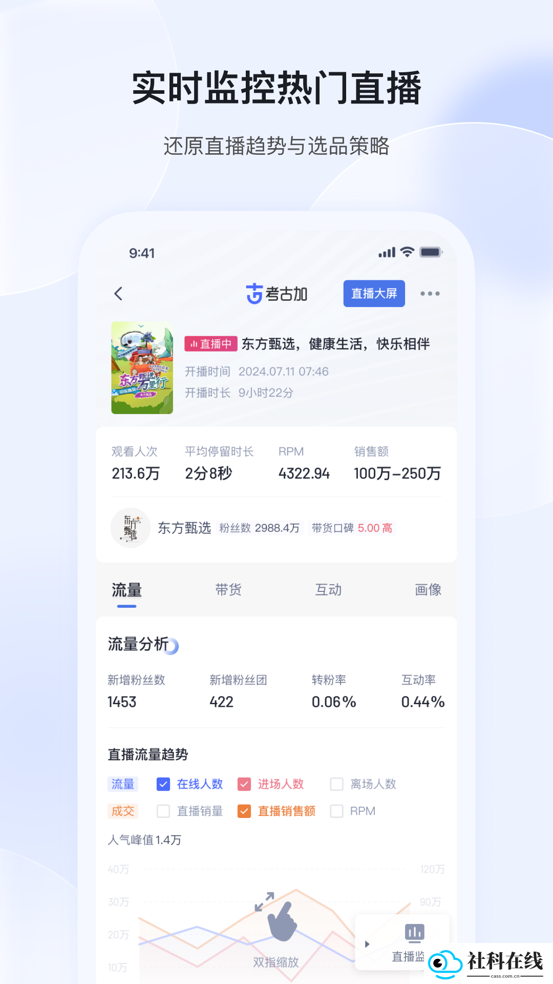 考古加