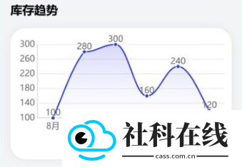 新能宝盒