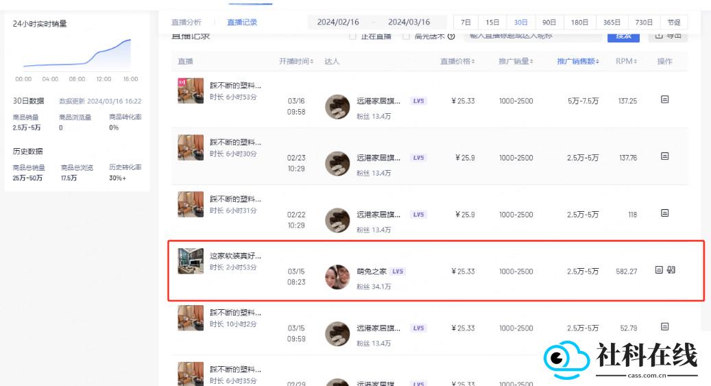 考古加
