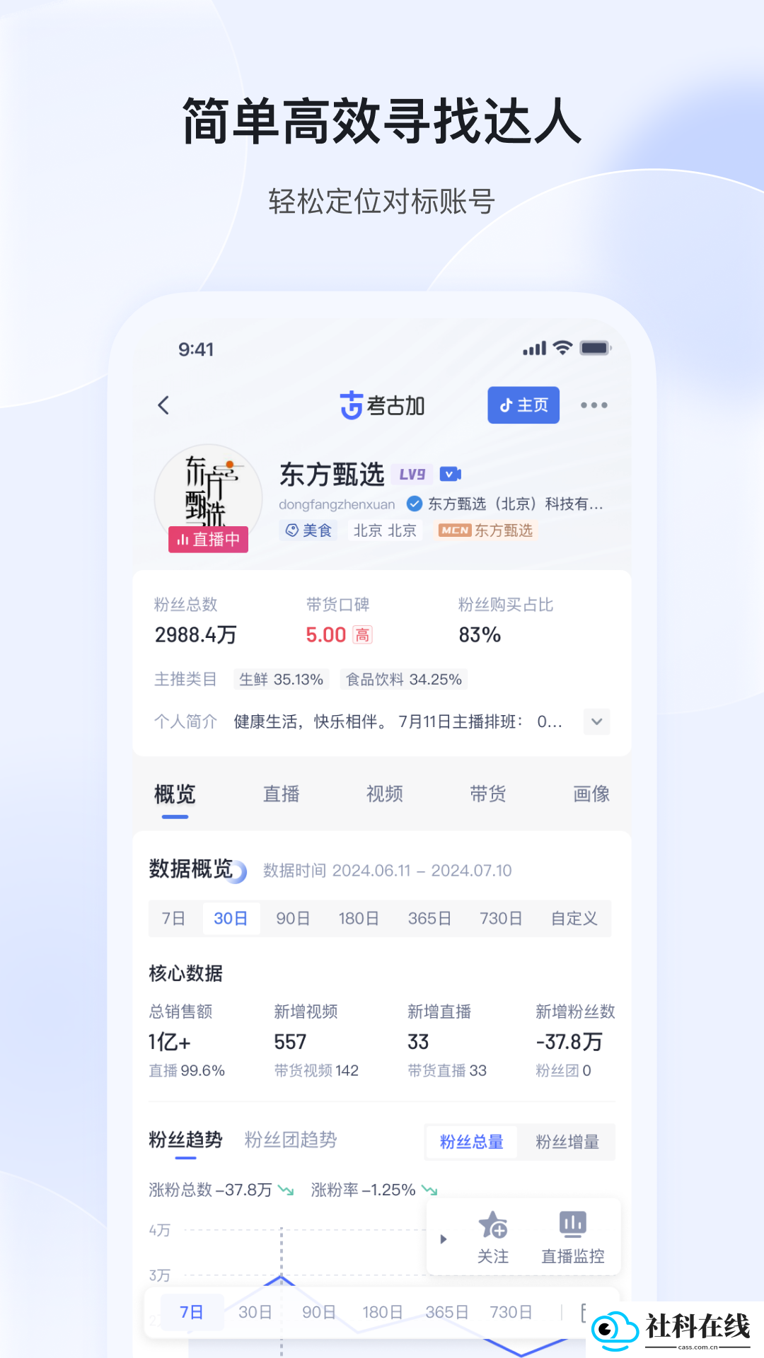 考古加