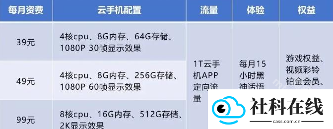 联通云智手机