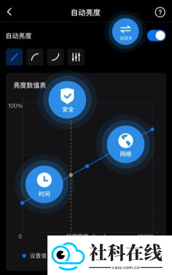 LED精灵