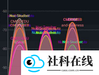 WIFI分析助手