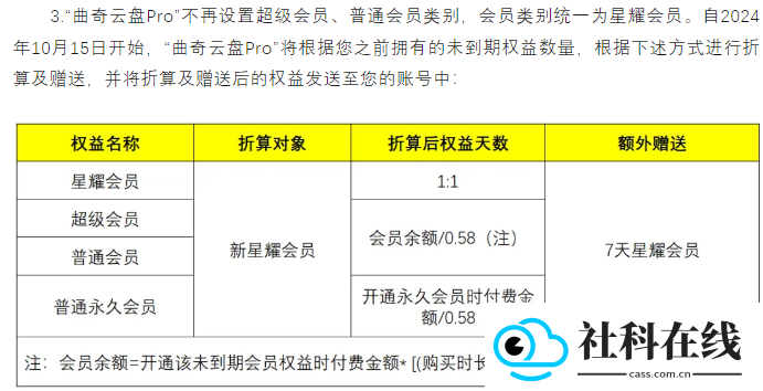 曲奇云盘Pro下载