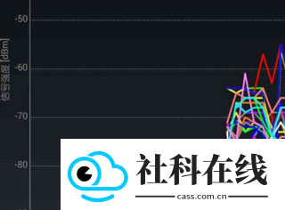 WIFI分析助手