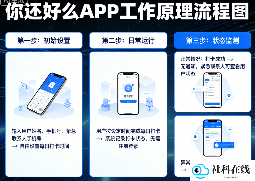 Are You OK你还好么