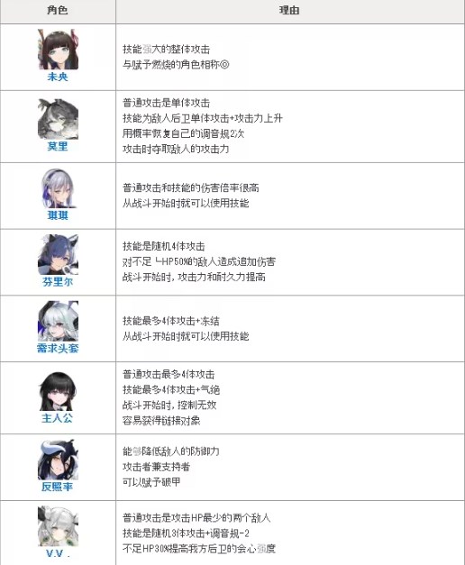 绯色回响国际服下载