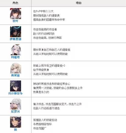 绯色回响国际服下载
