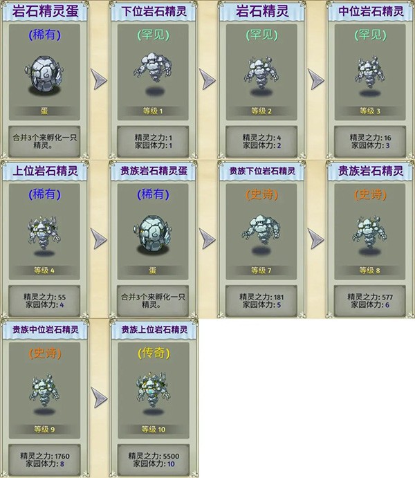 精灵世界种田游戏