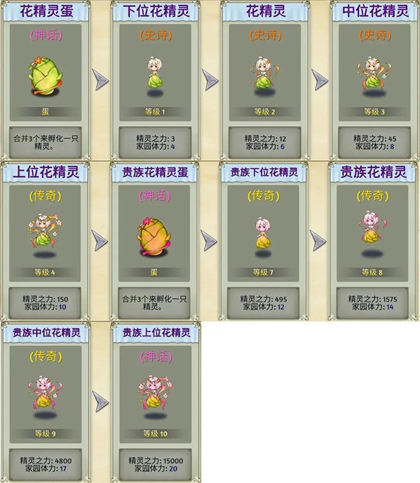 精灵世界种田游戏