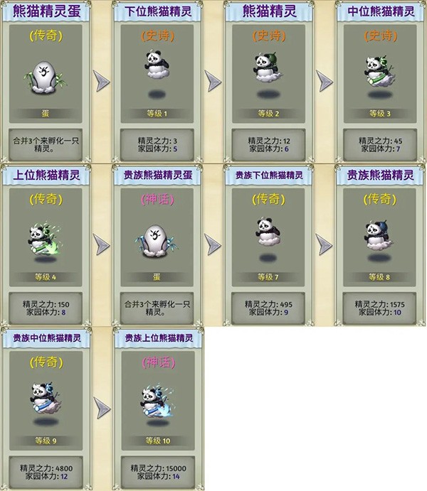 精灵世界种田游戏