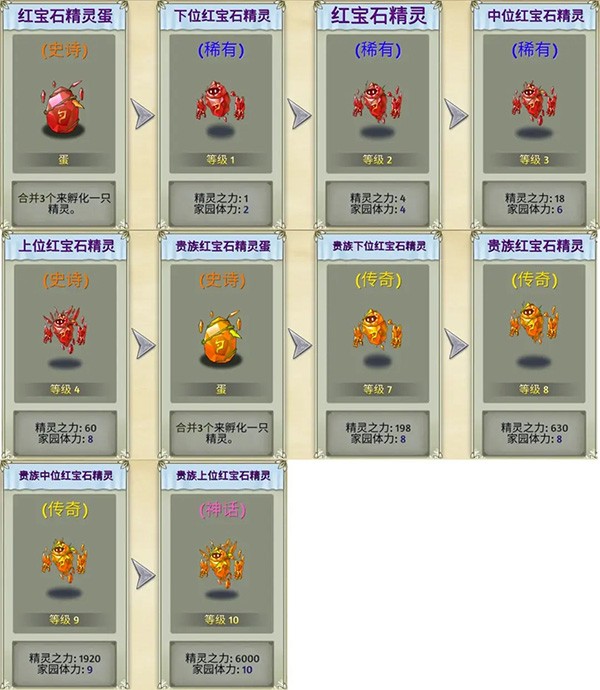 精灵世界种田游戏