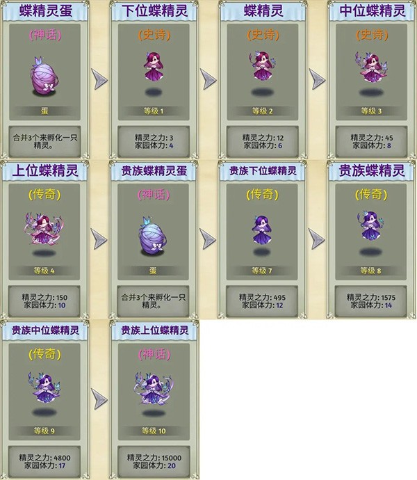 精灵世界种田游戏