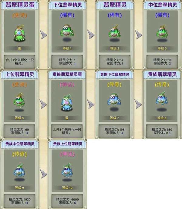 精灵世界种田游戏