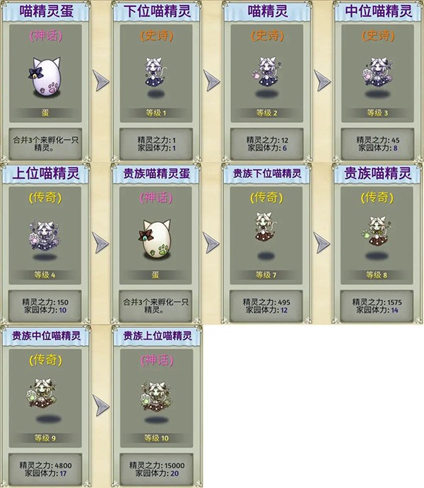 精灵世界种田游戏