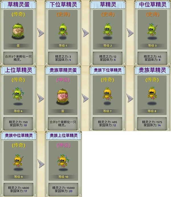 精灵世界种田游戏