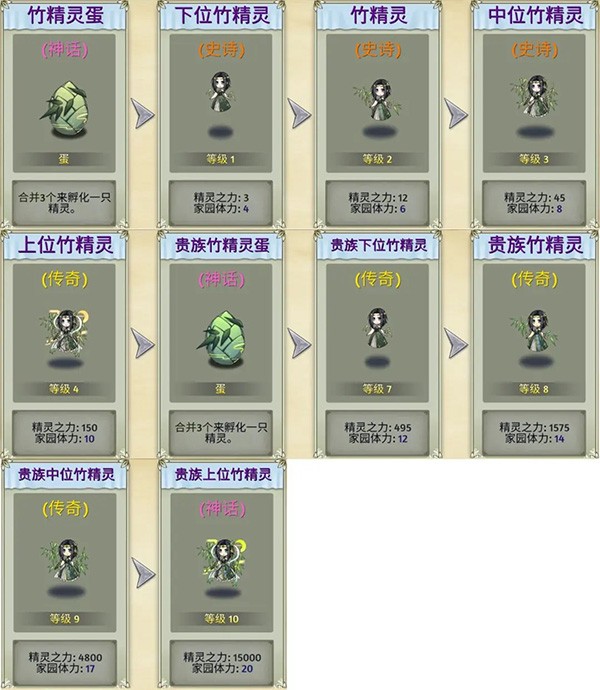 精灵世界种田游戏
